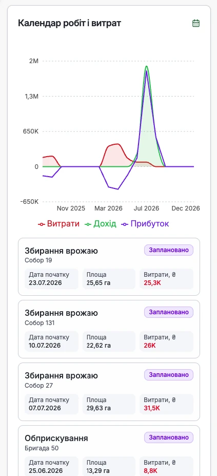 Mobile report