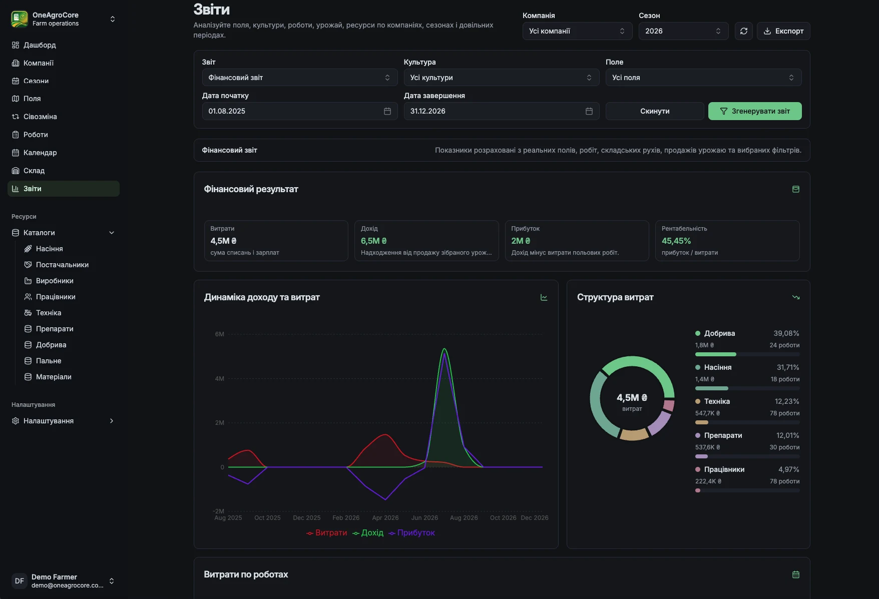 OneAgroCore financial report